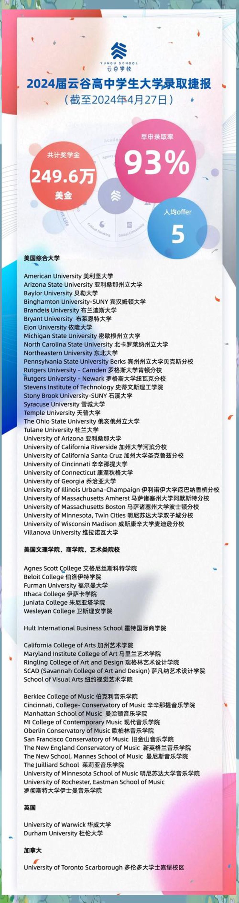 留学生涯的导航灯——留学咨询解读